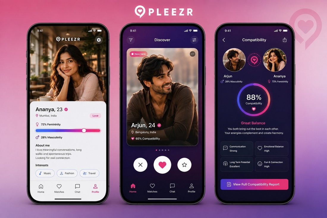 Three Pleezr app screens: a profile showing a masculine/feminine energy balance slider, a Discover screen with a potential match, and a compatibility results screen showing an 88% match with a category-by-category breakdown